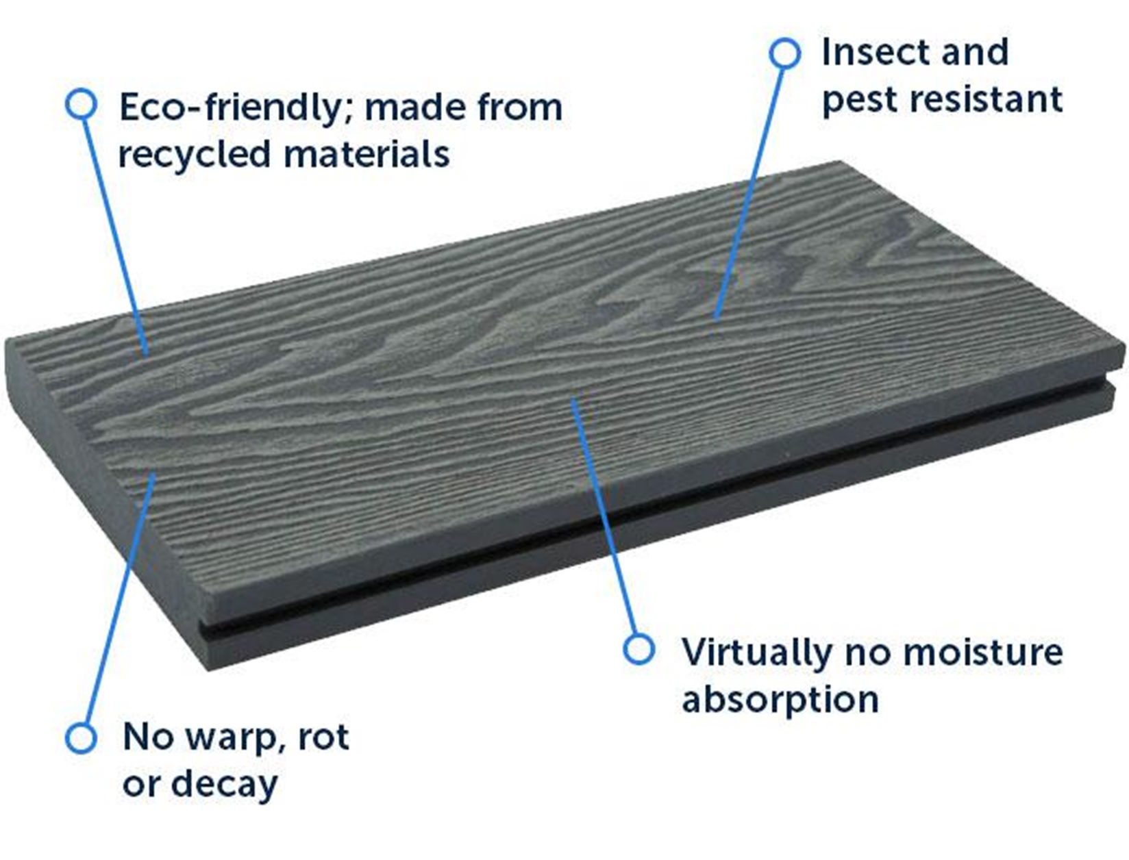 A Complete Overview Of Composite Decking Installation