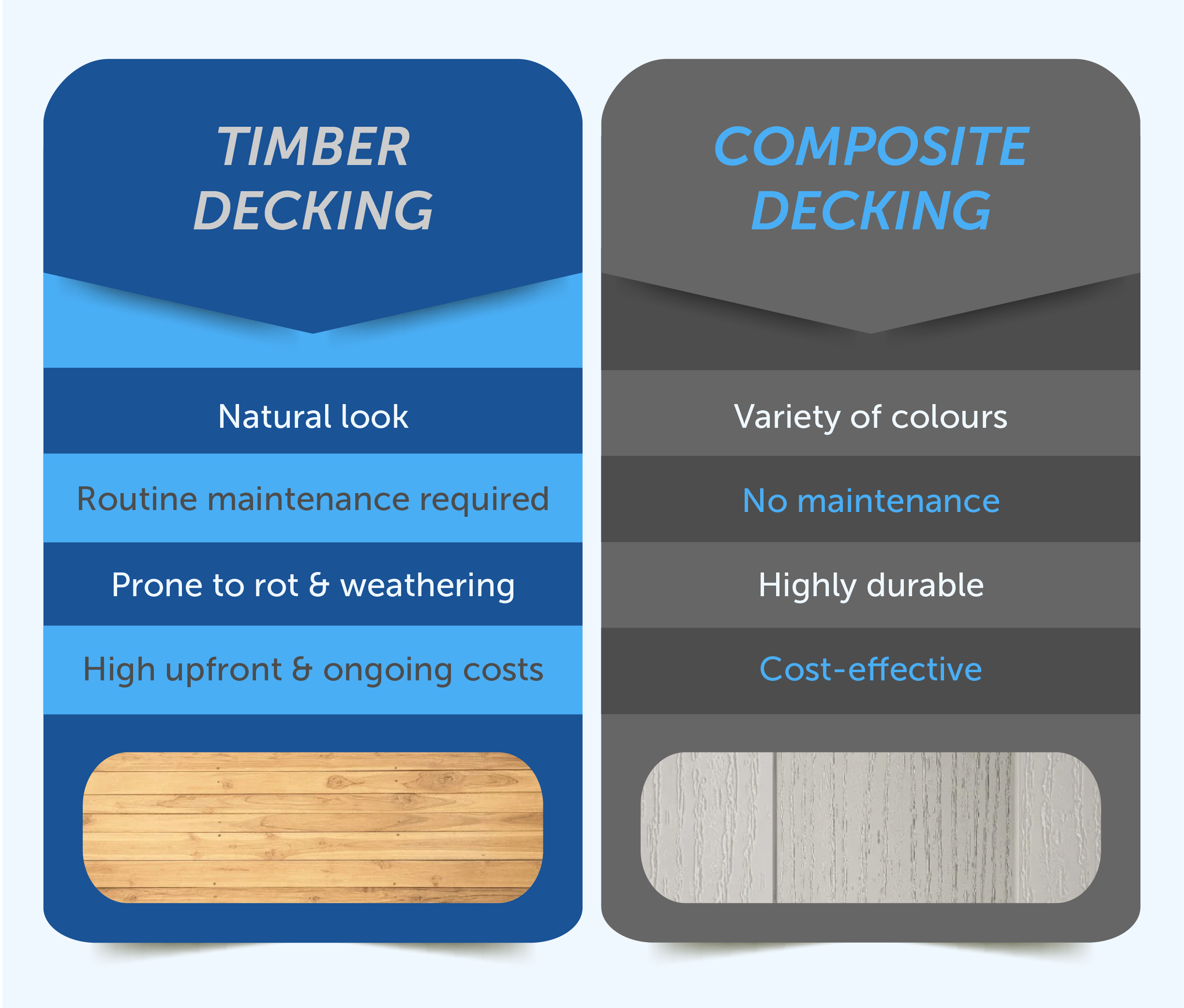 Deciding Upon Your Decking Installers