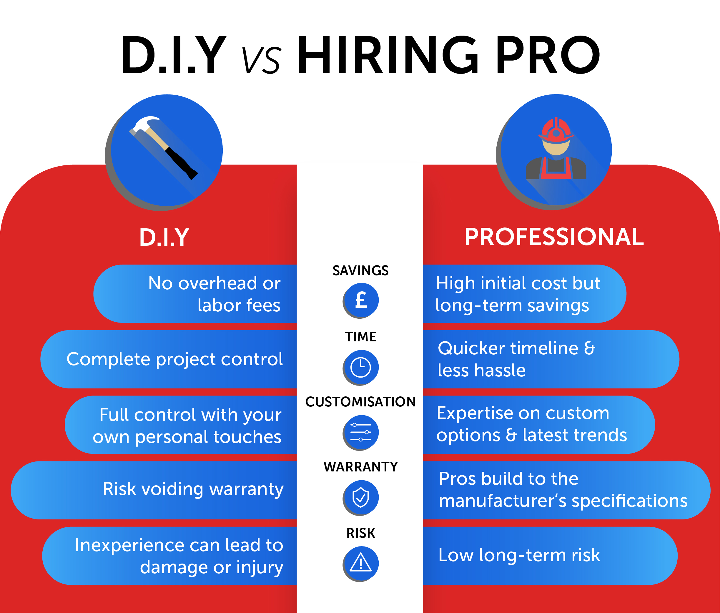 How is Decking Installed? Composite Decking Boards and More